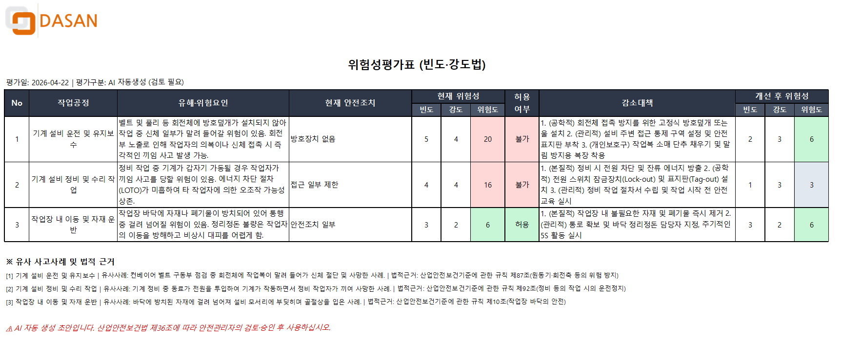 위험성평가표 자동 생성 결과물 예시