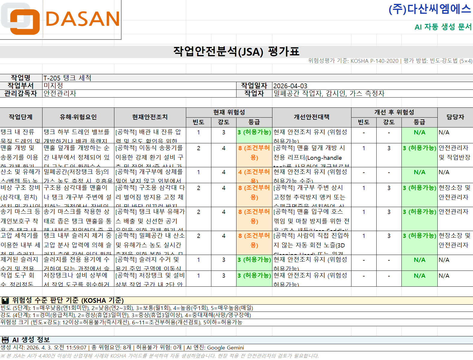 JSA 자동 작성 결과물 예시