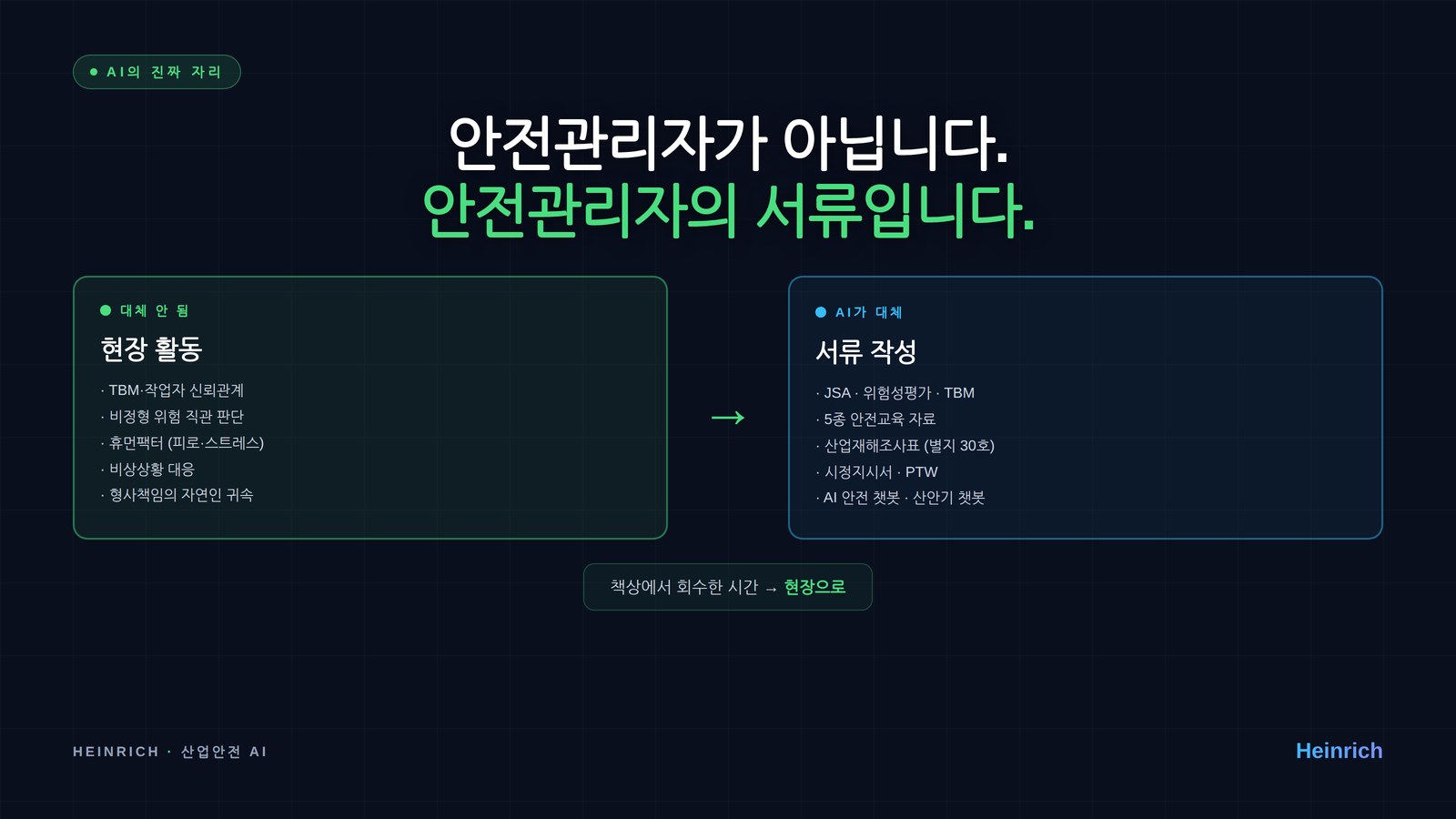 AI의 진짜 자리 — 안전관리자가 아닌, 안전관리자의 서류