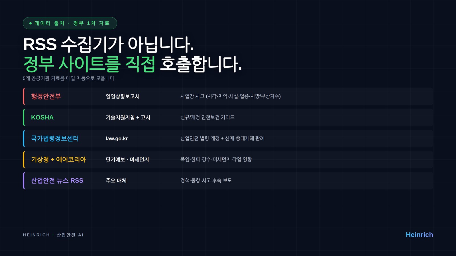 데이터 출처 5종 — 정부·공공기관 1차 자료