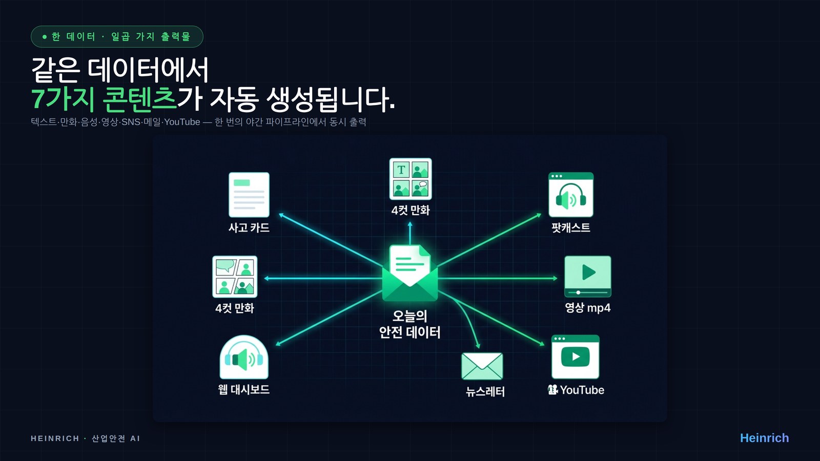 같은 콘텐츠가 세 가지 방식으로 도착합니다