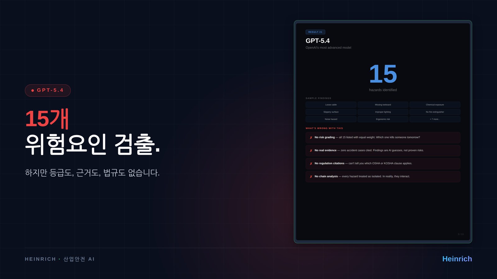 GPT-5.4: 15개 검출 — 등급·근거·법규 모두 없음