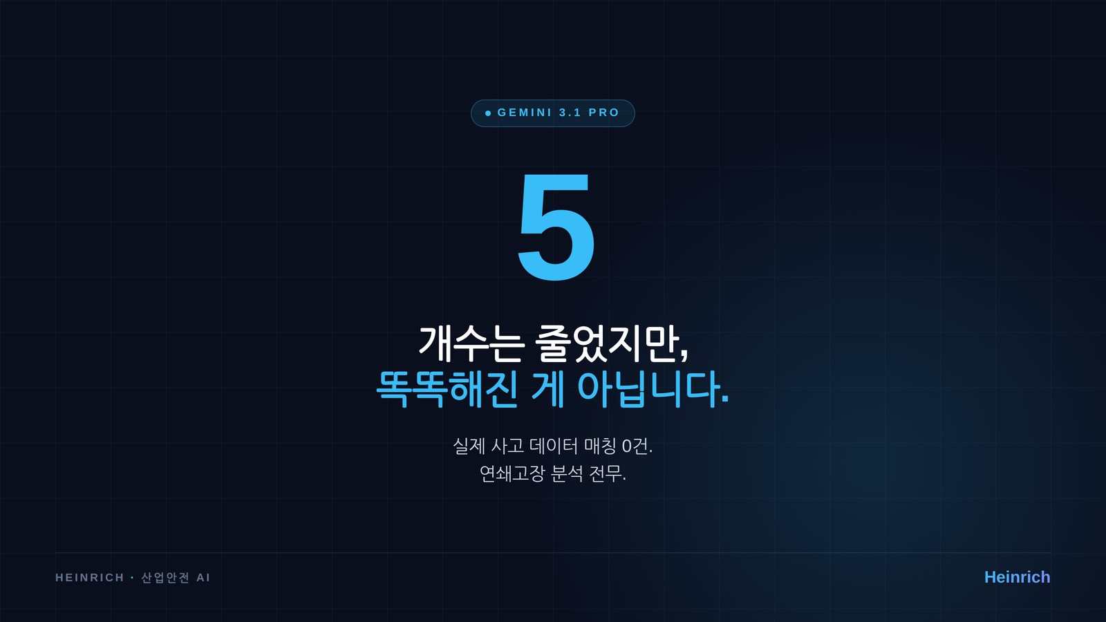Gemini 3.1 Pro: 5개 검출, 일반 매트릭스로 부분 점수화