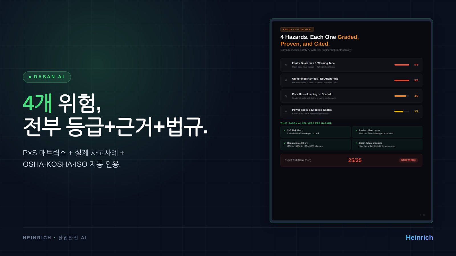 산업안전 AI: 4개 모두 등급+근거+법규 포함