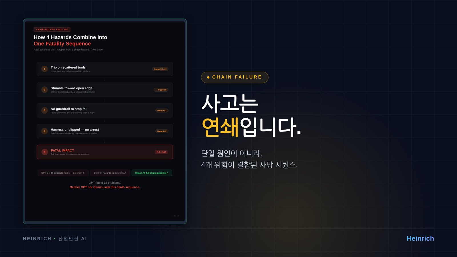 4개 위험요인이 결합되는 사망 시퀀스