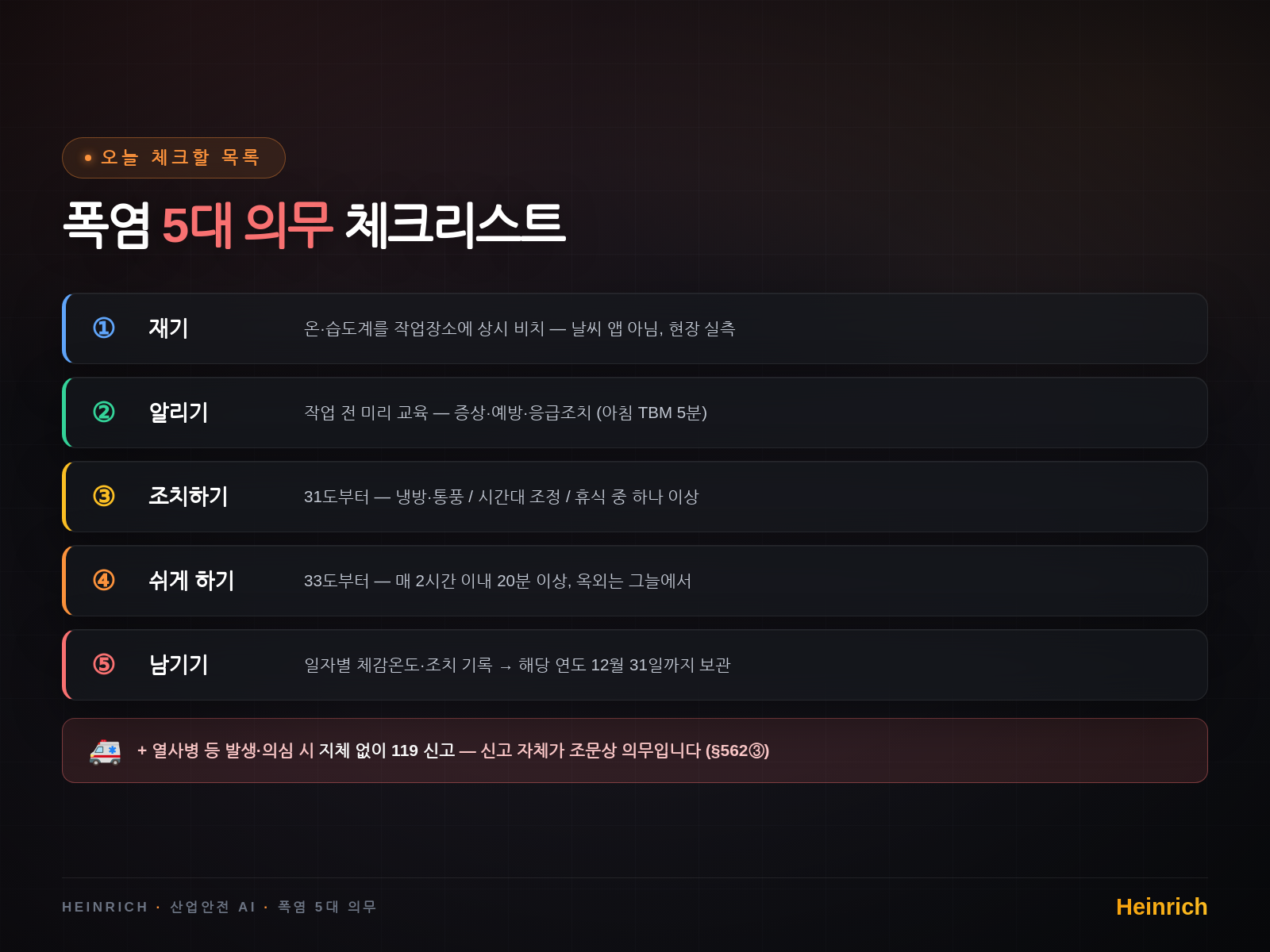 재기 · 알리기 · 조치하기 · 쉬게 하기 · 남기기 — 폭염 5대 의무 체크리스트