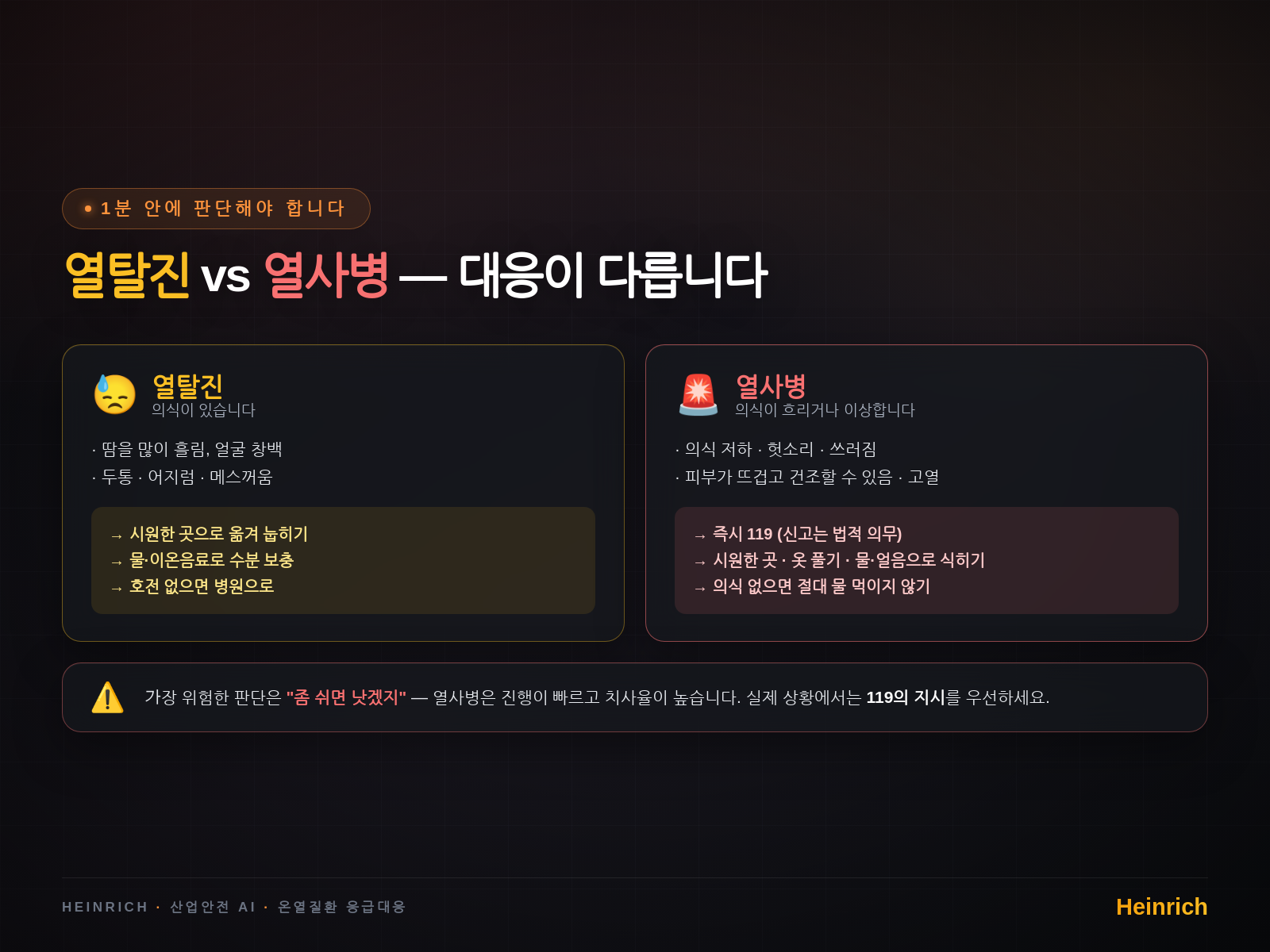 열탈진(의식 있음: 그늘·수분) vs 열사병(의식 이상: 즉시 119) — 의식 없으면 물 금지