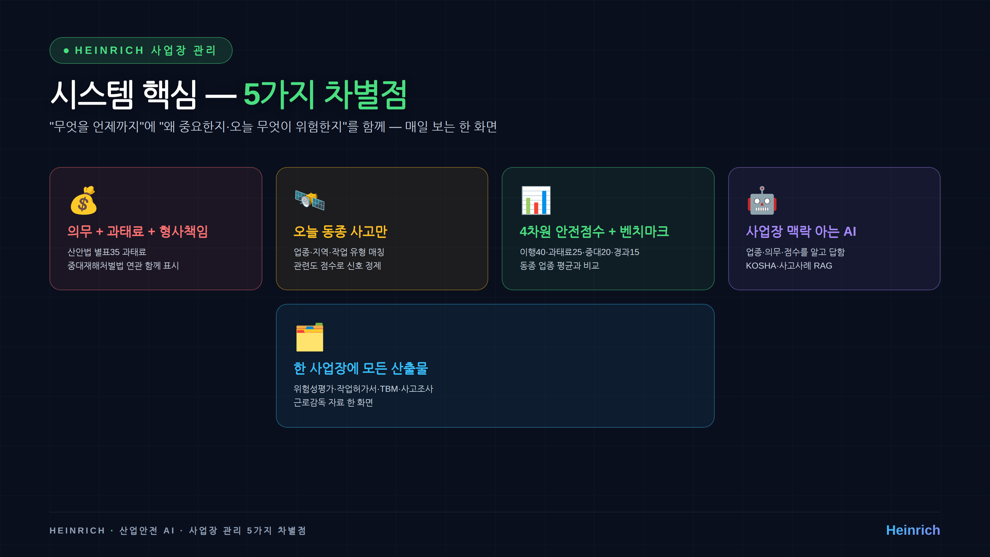 Heinrich 사업장 관리 — 5가지 차별점