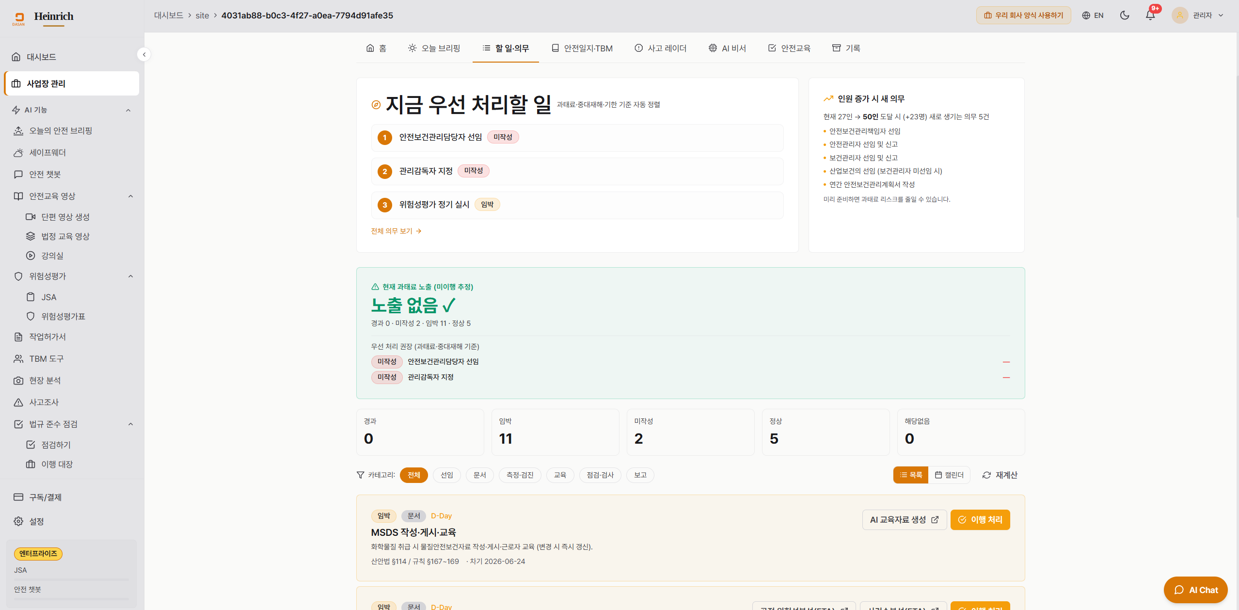 할 일·의무 — "지금 우선 처리할 일" + 인원 증가 시 새 의무 예측 + 과태료 노출 현황 + 의무 카운터