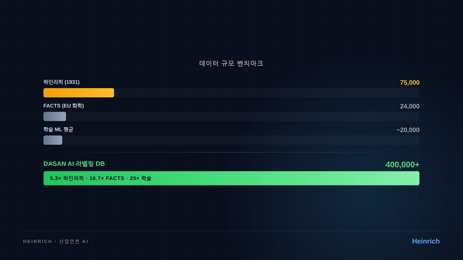 어느 기준으로 봐도 압도적