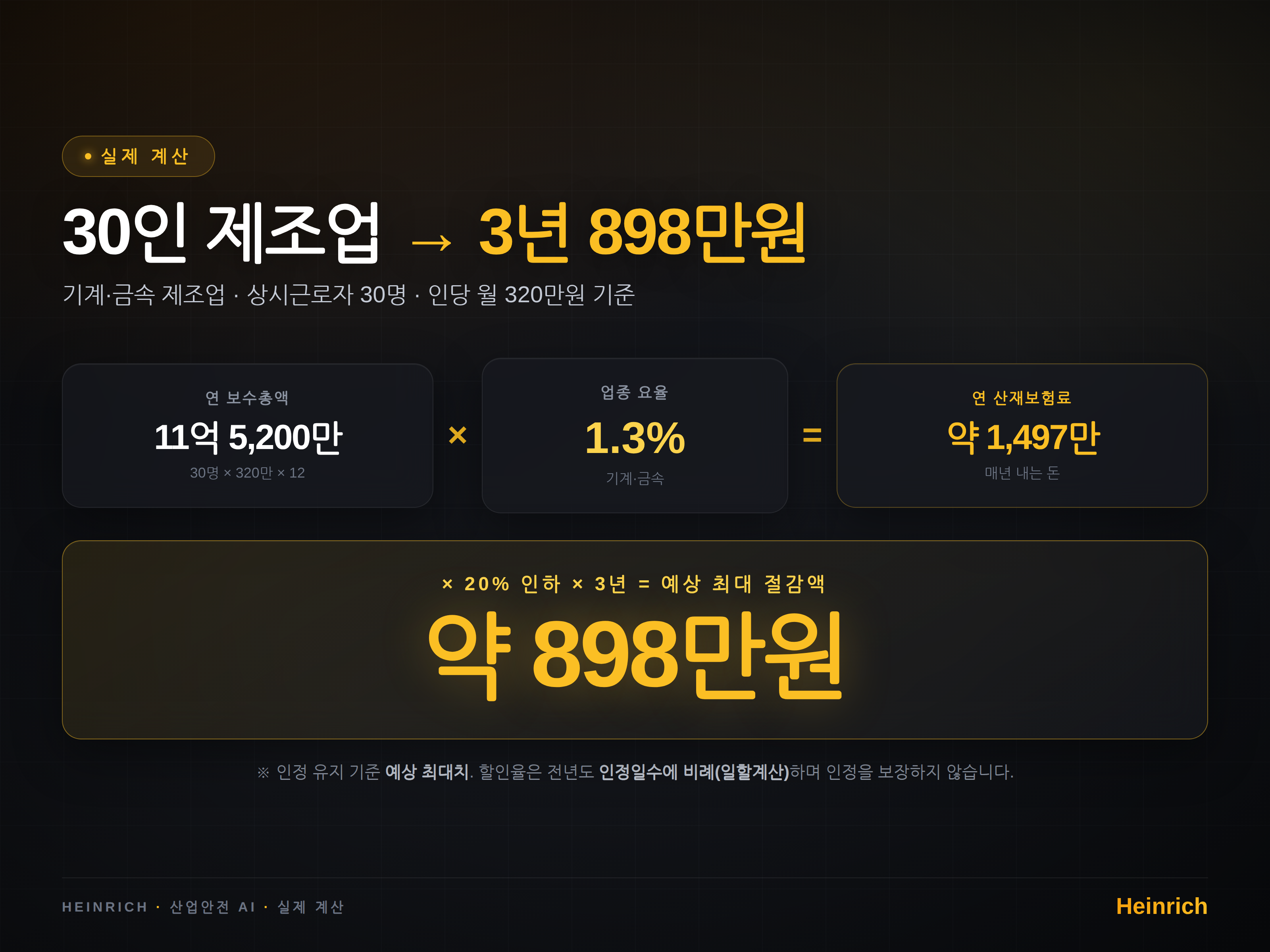 실제 계산 — 30인 기계·금속 제조업 기준 3년 약 898만원
