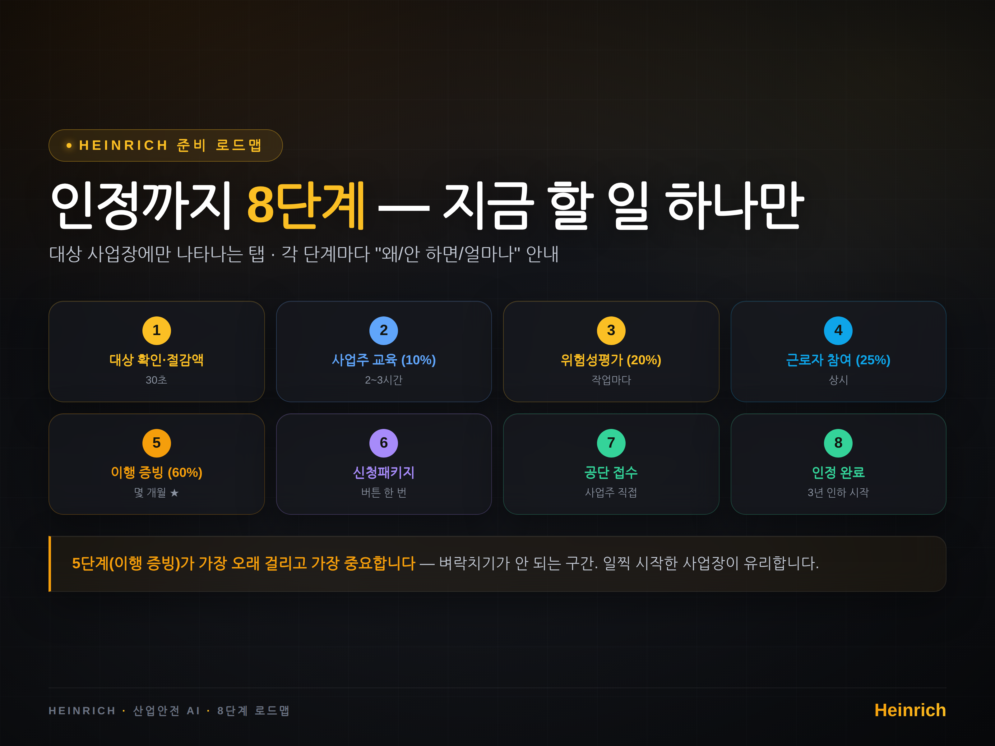인정까지 8단계 — 지금 할 일 딱 하나만 보여드립니다