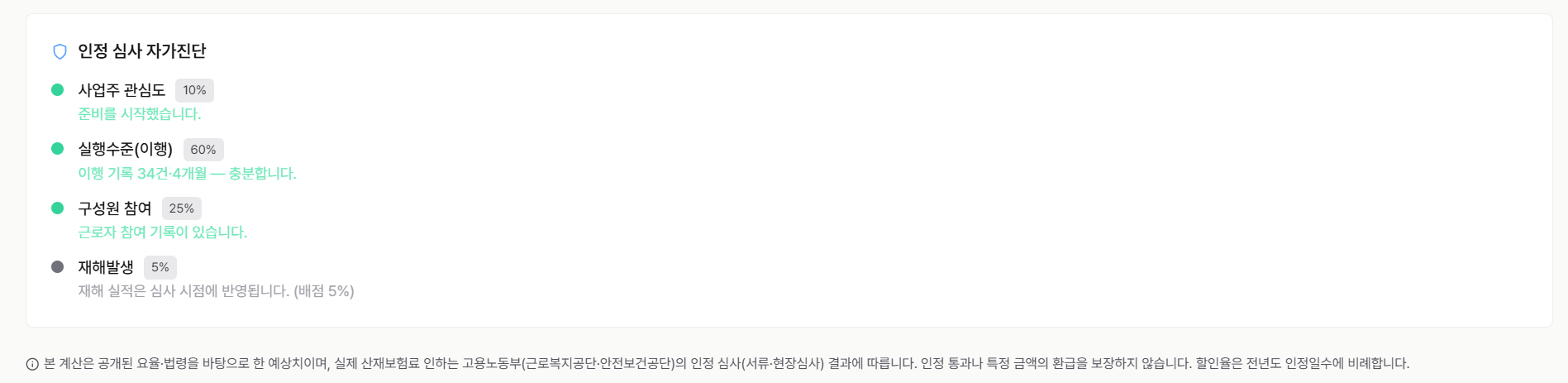 인정 심사 4항목 자가진단 — 우리 사업장 준비 상태를 신호등으로