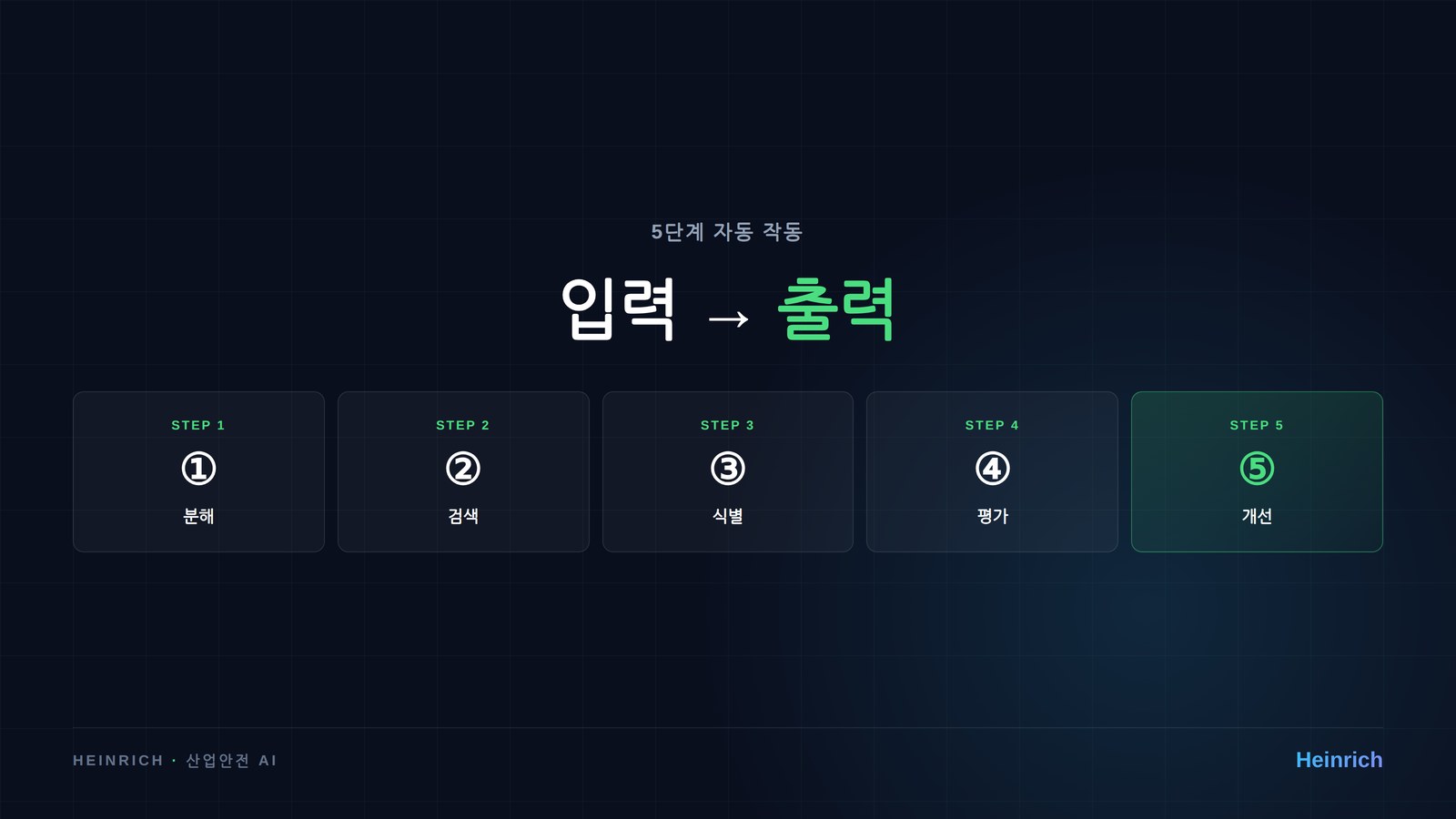 5단계 자동 작동 원리