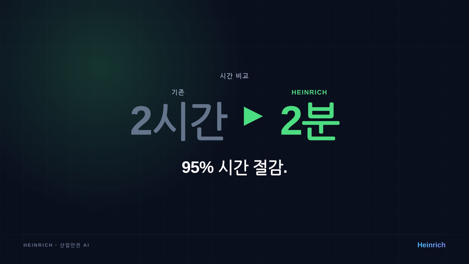 시간 비교