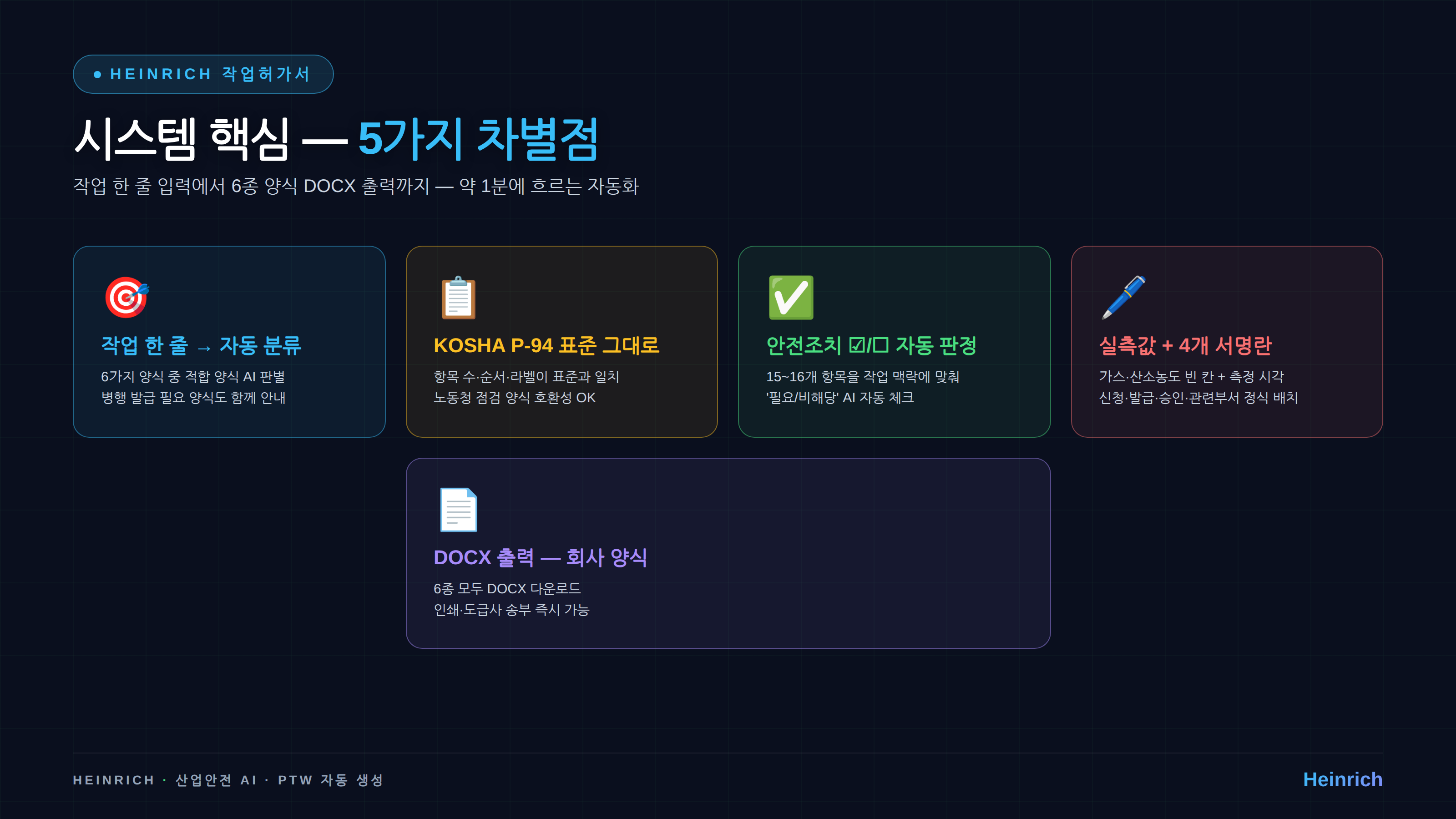Heinrich 작업허가서 — 5가지 차별점