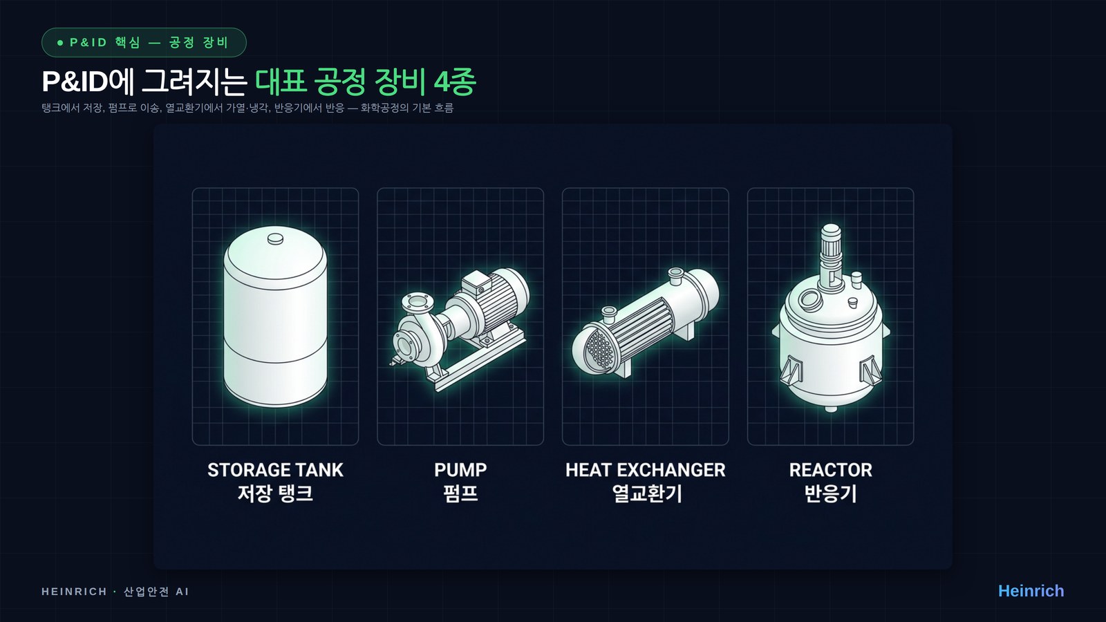 P&ID에 그려지는 대표 공정 장비 4종 — 탱크·펌프·열교환기·반응기