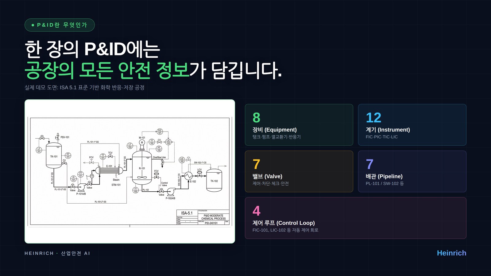 한 장의 P&ID 안에 담긴 공정 안전 정보