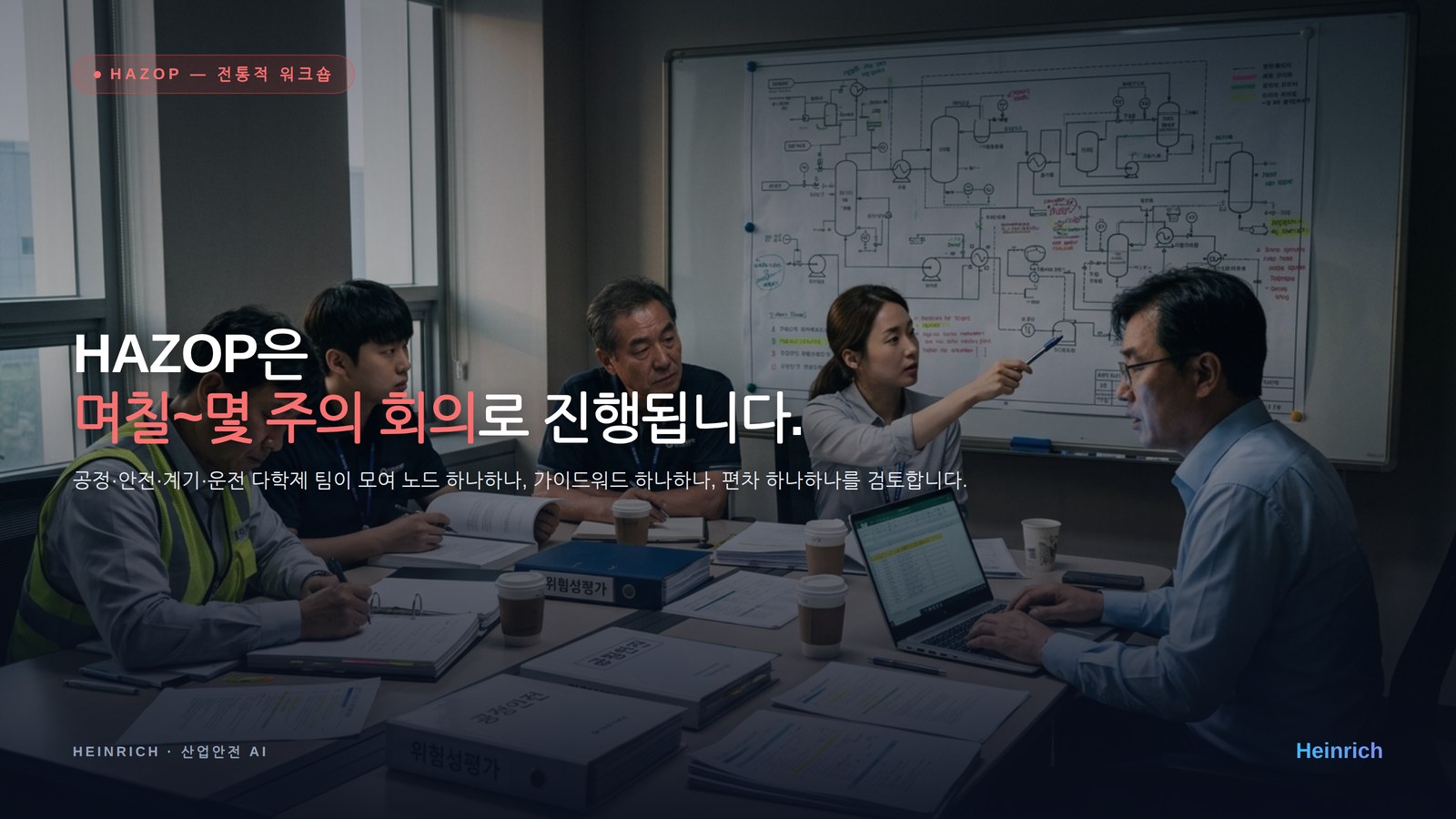 HAZOP의 전통적 풍경 — 다학제 팀의 며칠~몇 주 회의실 워크숍