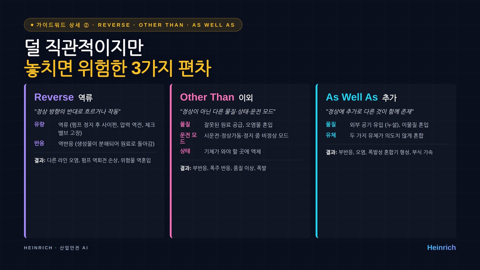 가이드워드 상세 ② — Reverse · Other Than · As Well As (놓치면 위험한 3가지)