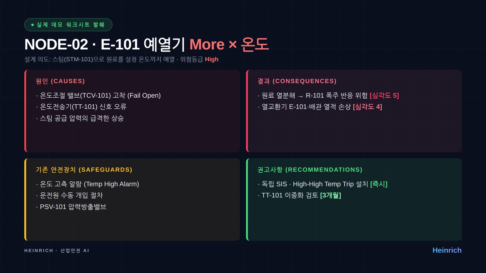 실제 HAZOP 워크시트 발췌 — NODE-02 E-101 예열기 More 온도