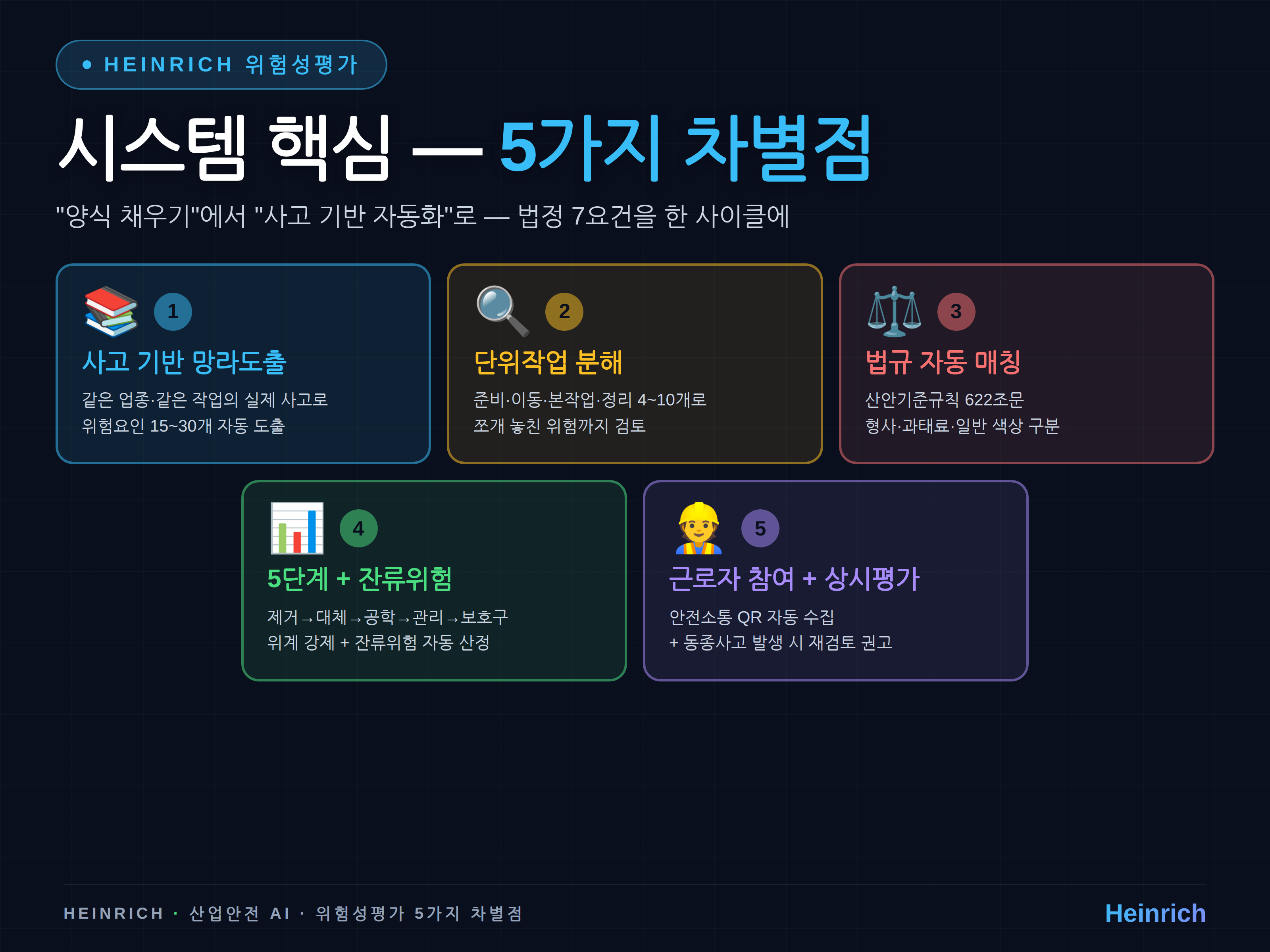 위험성평가 신규 고도화 — 5가지 차별점