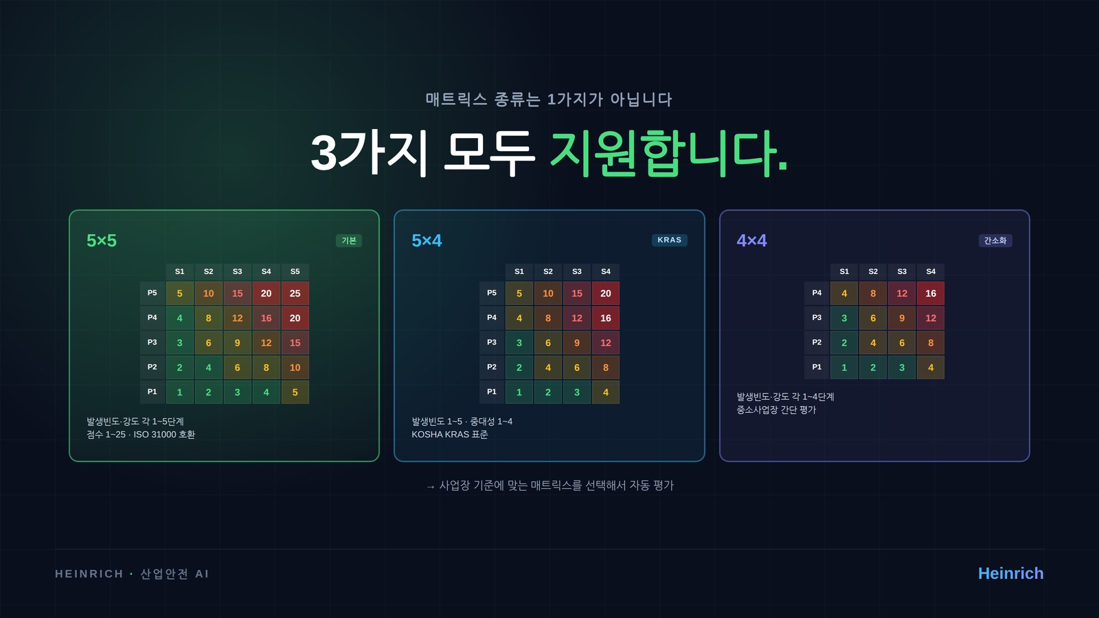 5×5 / 5×4 KRAS / 4×4 — 3가지 모두 지원