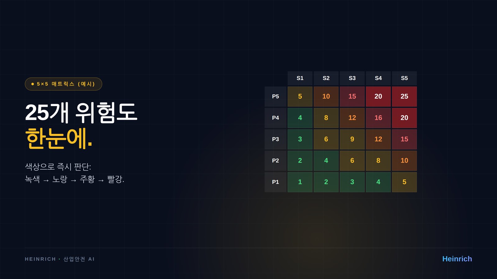 5×5 매트릭스 시각