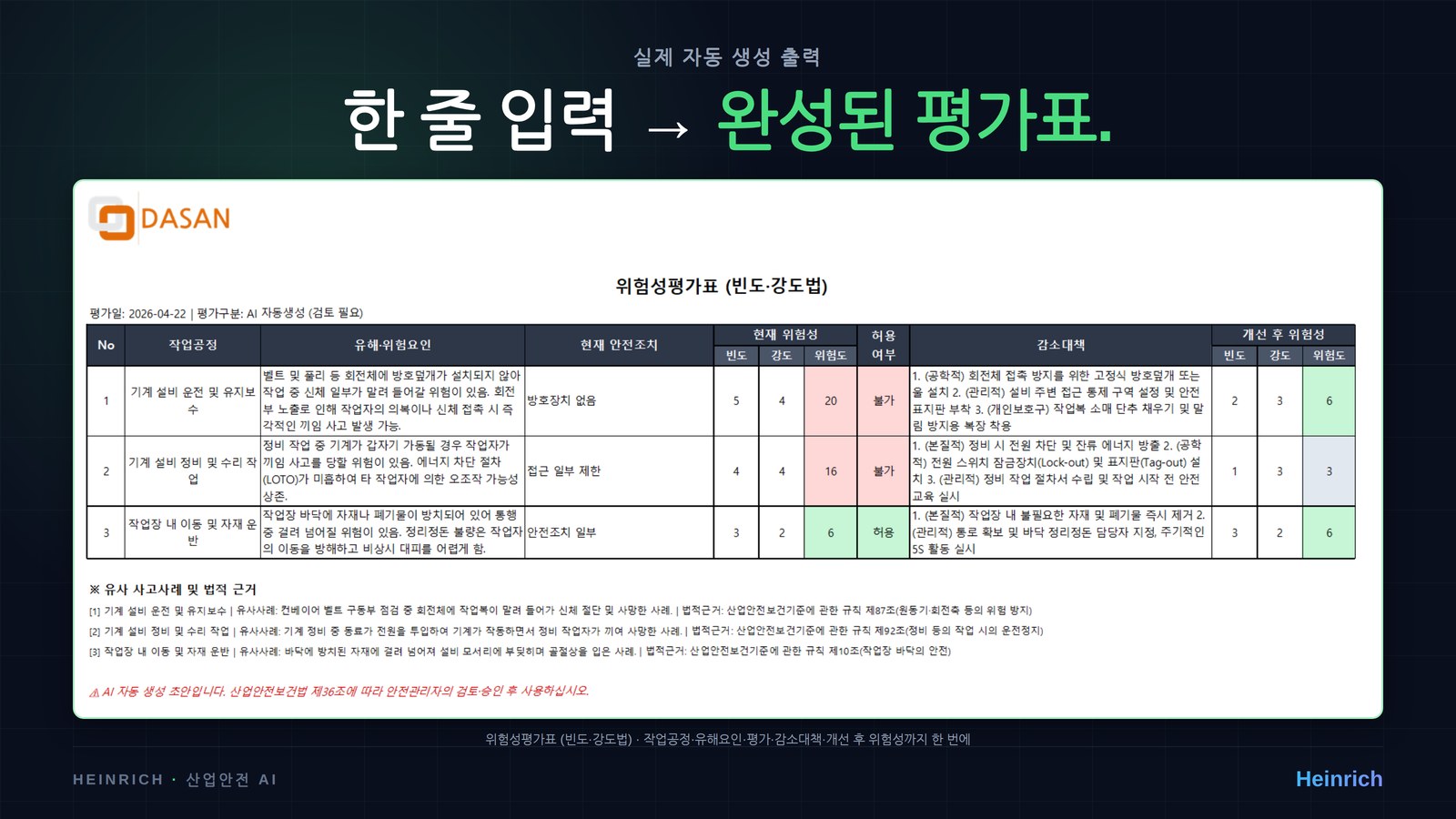 실제 자동 생성된 위험성평가표