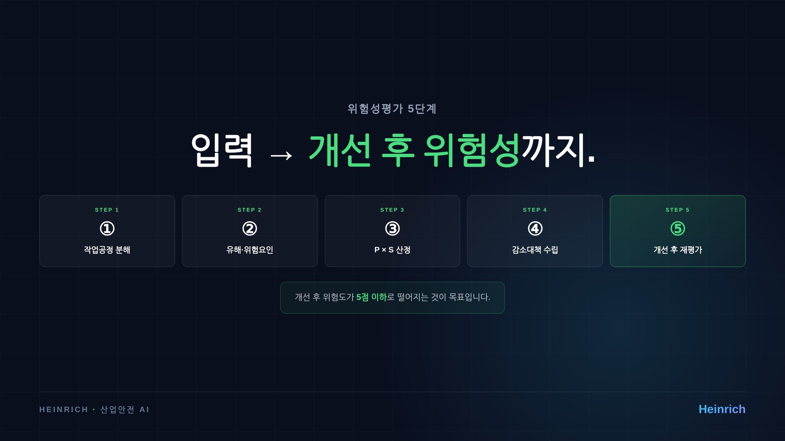 위험성평가 5단계 워크플로우