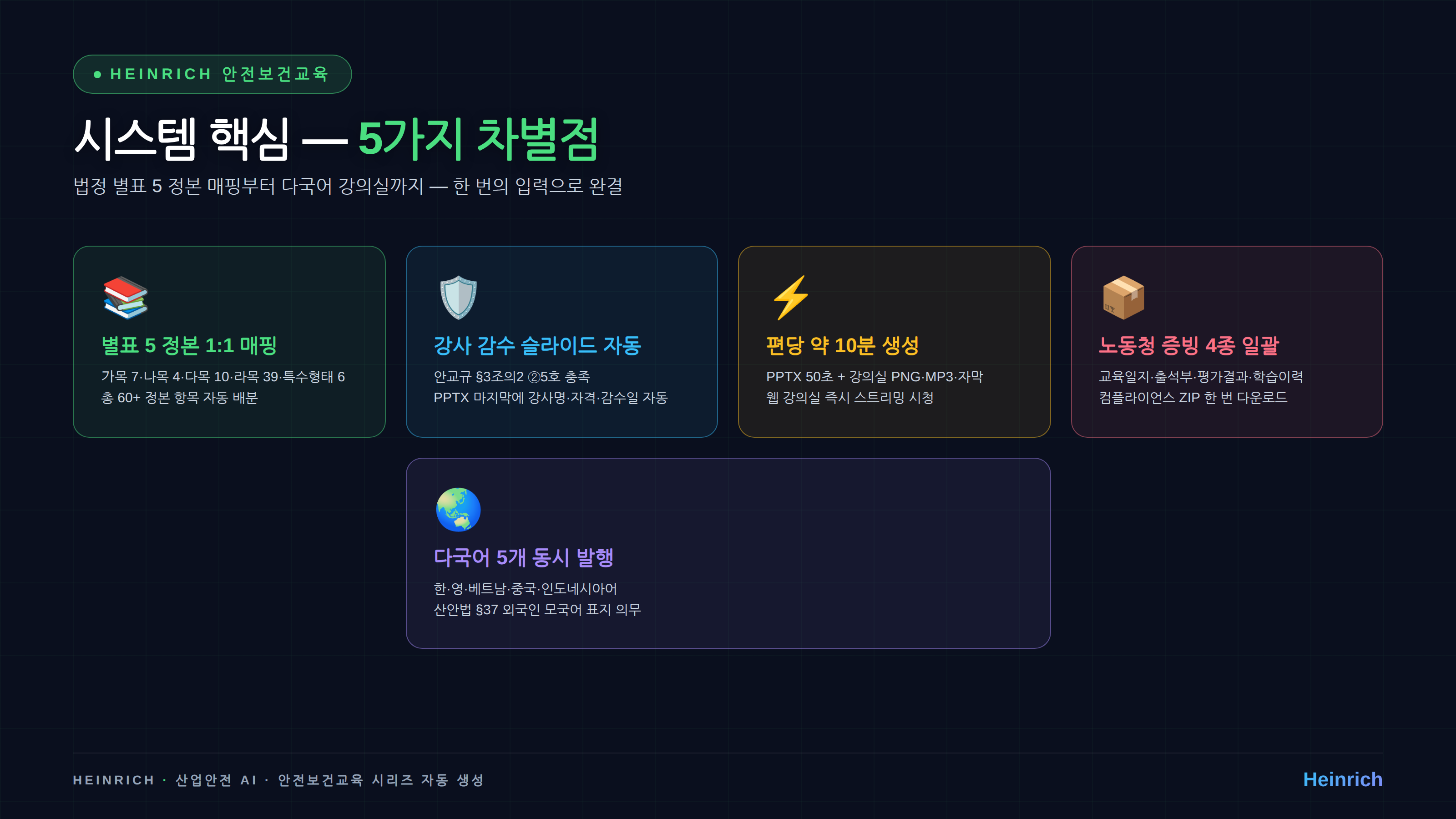 Heinrich 안전보건교육 자동 생성 — 5가지 차별점