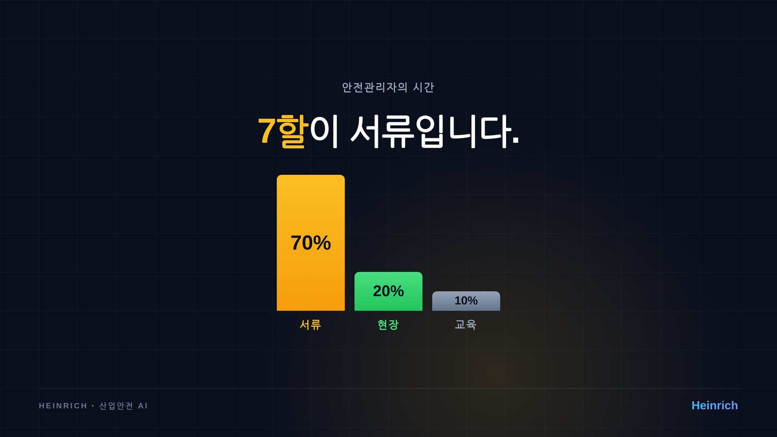 안전관리자의 업무 시간 분배