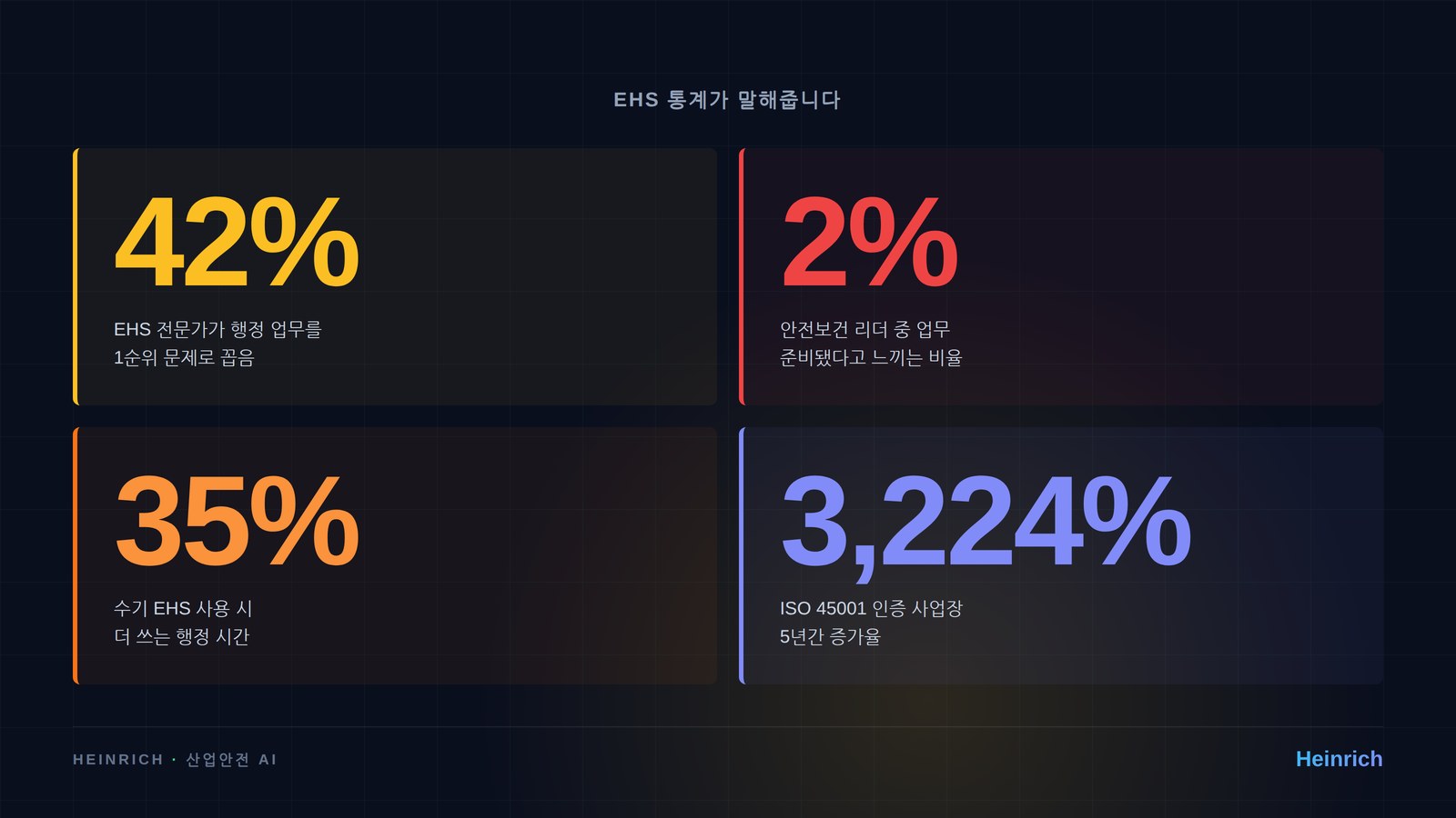 EHS 분야 4가지 핵심 통계