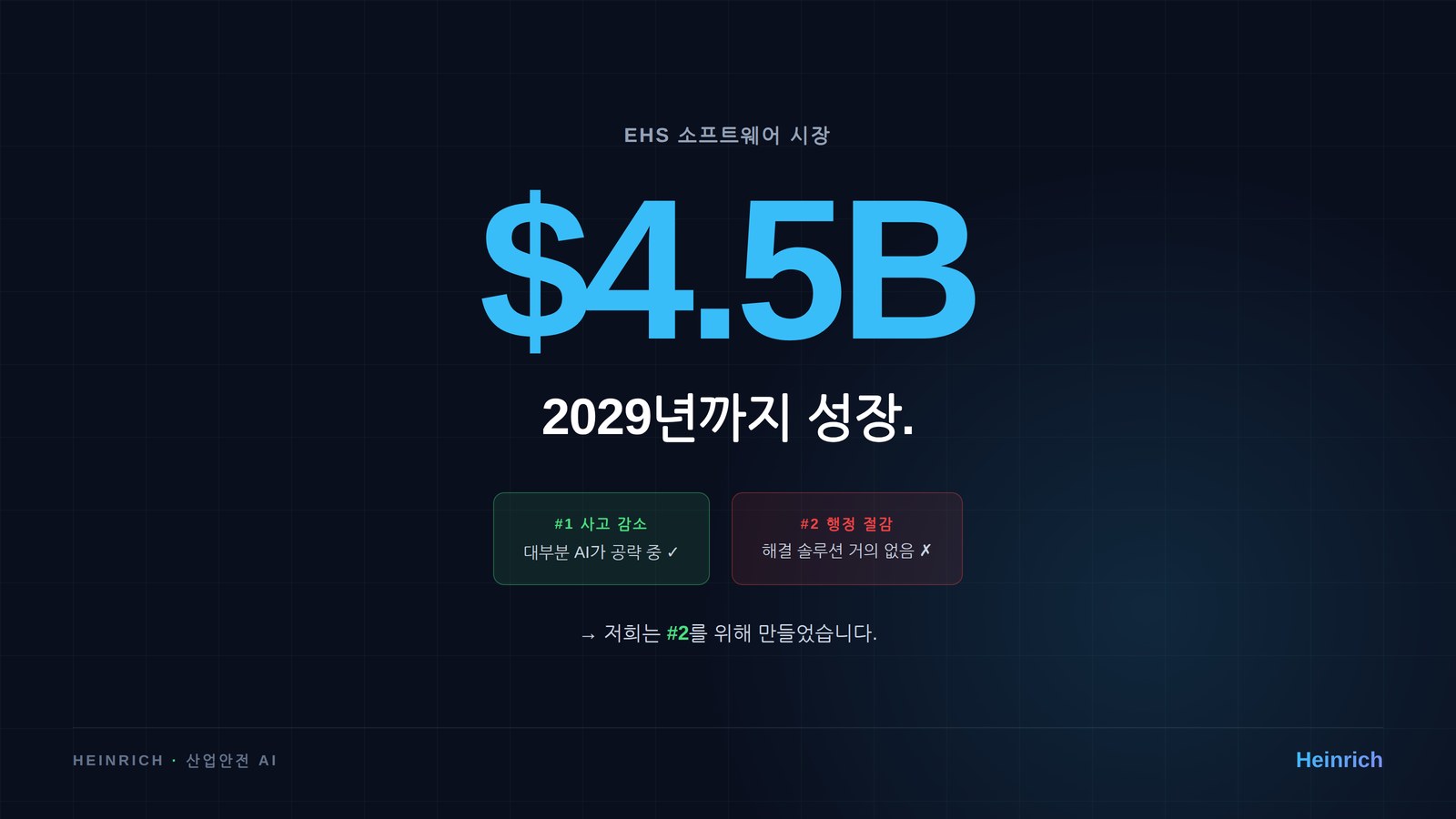 EHS 시장 규모 + AI 우선순위