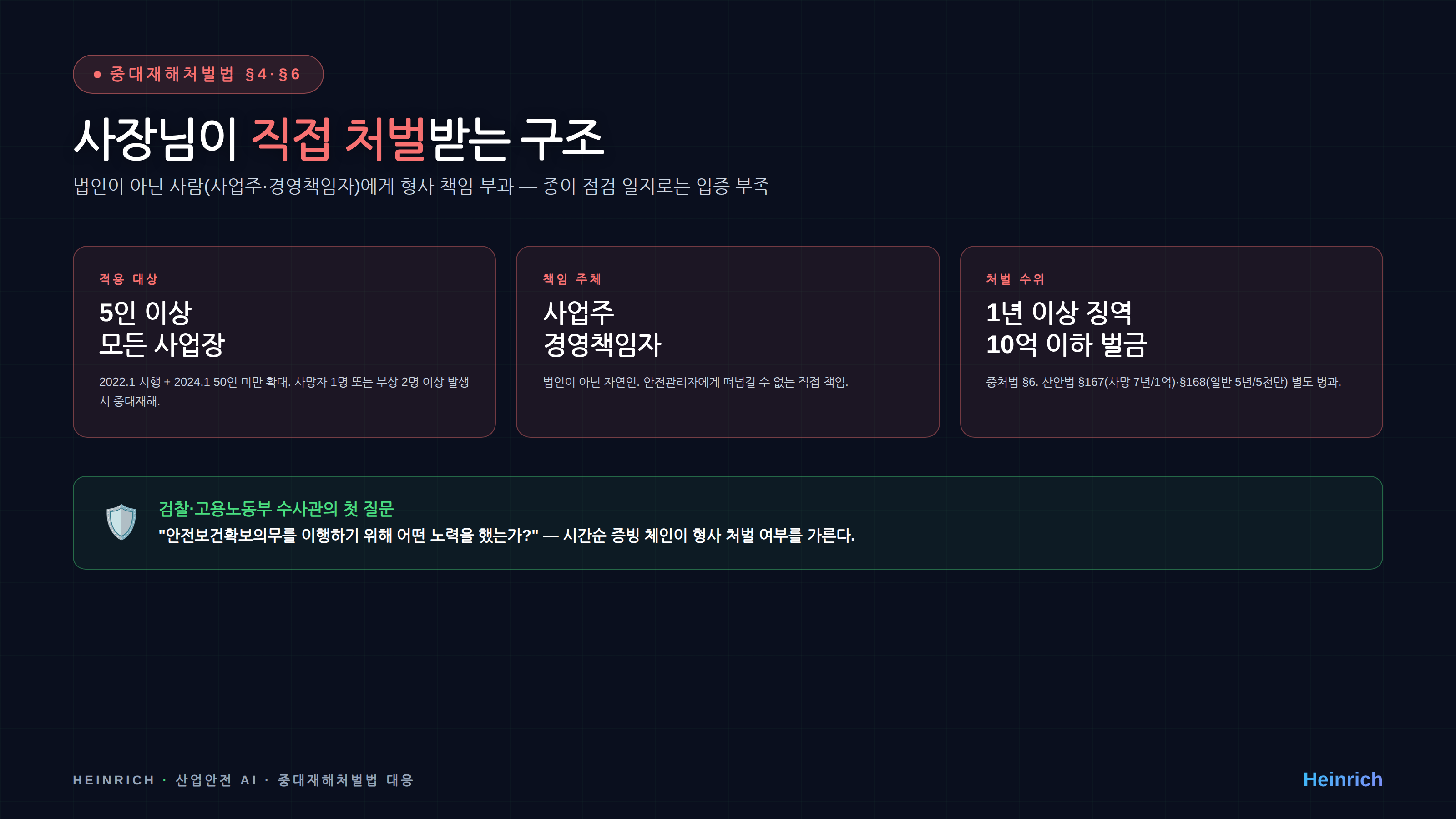 중대재해처벌법 처벌 구조 — 사망 1명 이상 또는 부상 2명 이상이면 사업주 직접 처벌