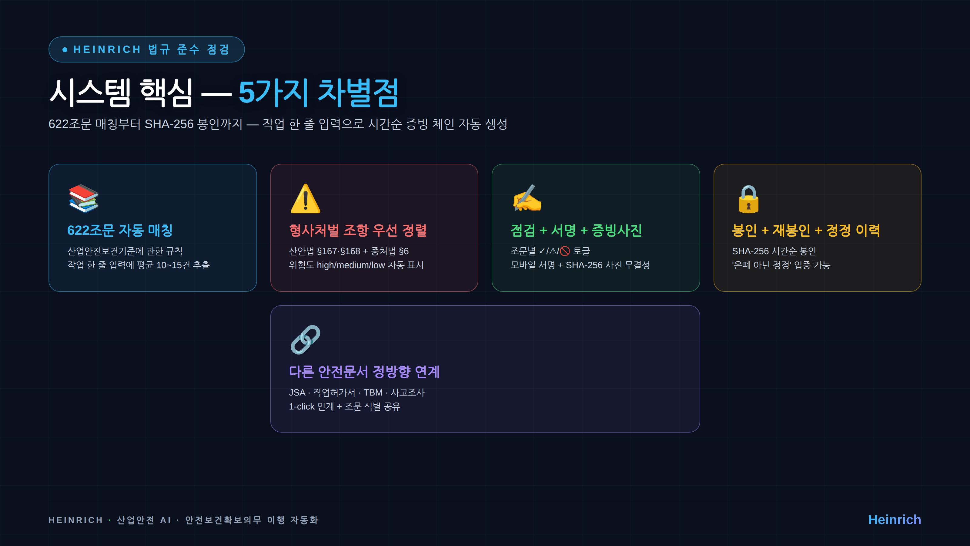 Heinrich 법규 준수 점검 — 5가지 차별점