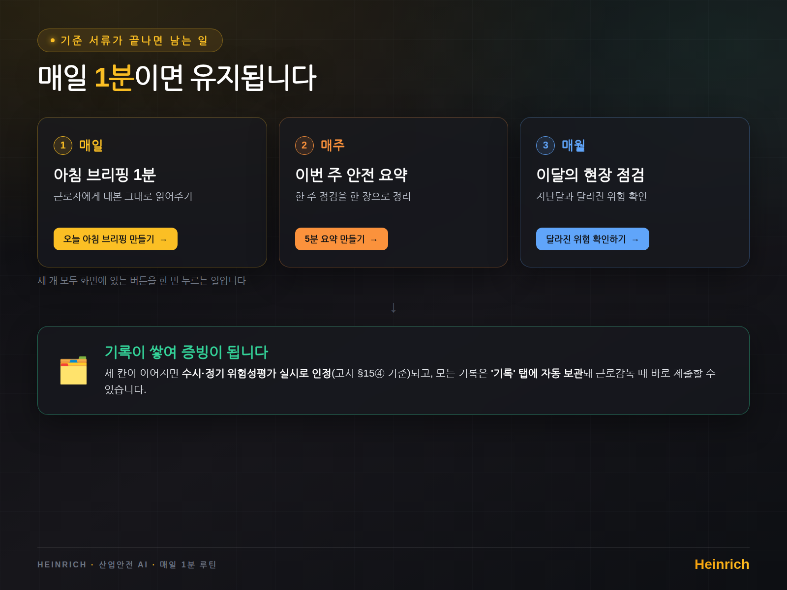 매일 1분 → 주 1회 → 월 1회. 이 루틴이 이어지면 위험성평가 의무가 자동으로 채워집니다