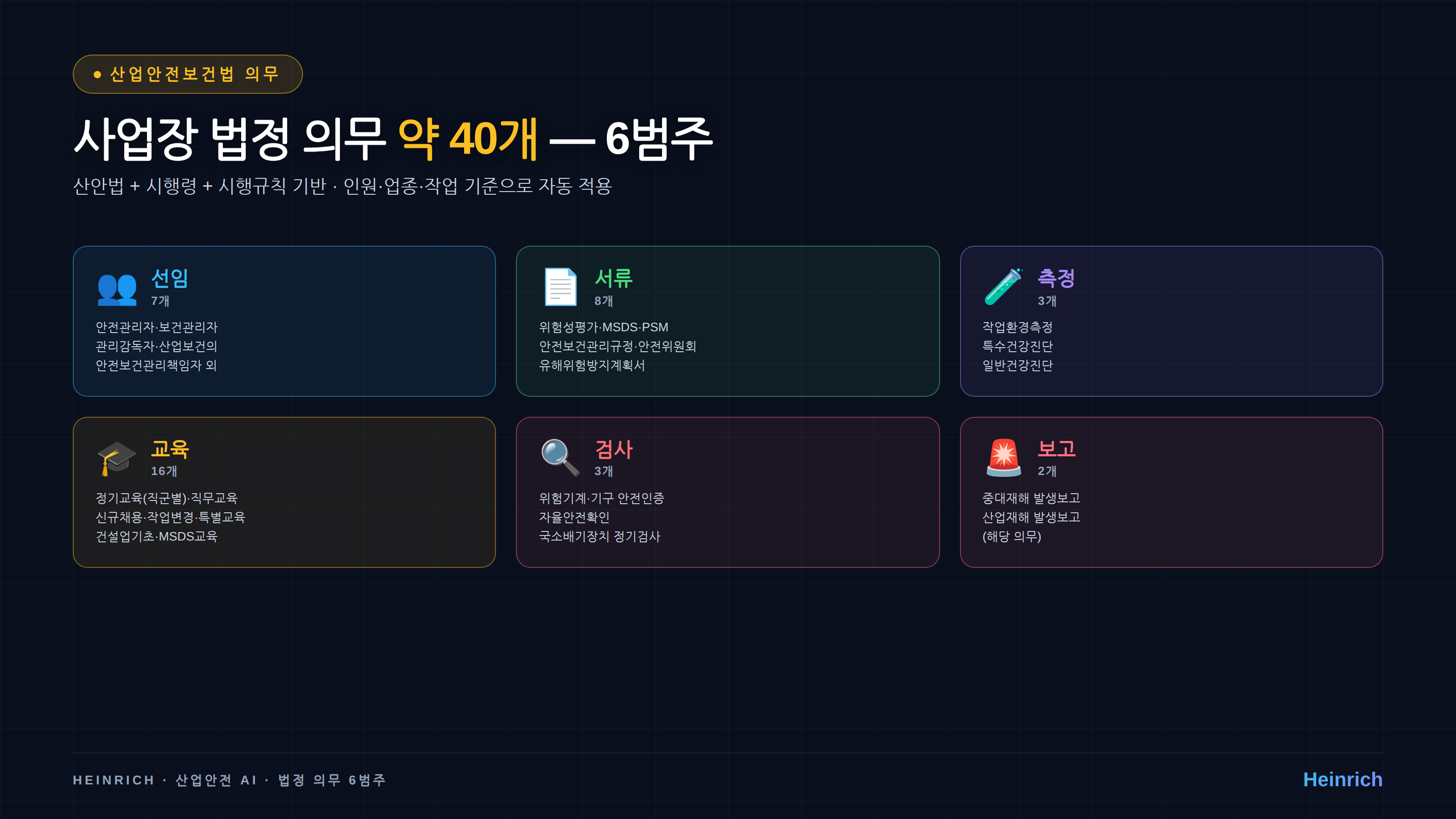 사업장 법정 의무 6개 범주 — 선임 7 / 서류 8 / 측정 3 / 교육 16 / 검사 3 / 보고 2